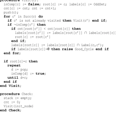 Figure 4: Algorithm for checking emptiness.