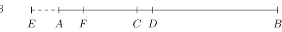 Figure 3: Bounding the diﬀerence of two logarithms.