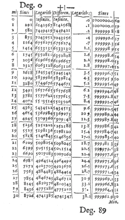 Figure 8: Excerpt of Wright’s translation. Compare this page with the orig- orig-inal version (ﬁgure 7).