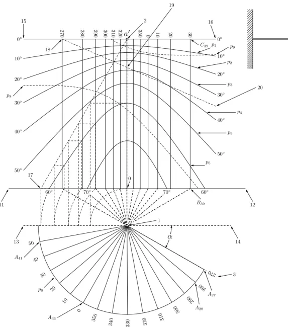 Figure 12: Detail of the construction of the elevation/azimuth dial.