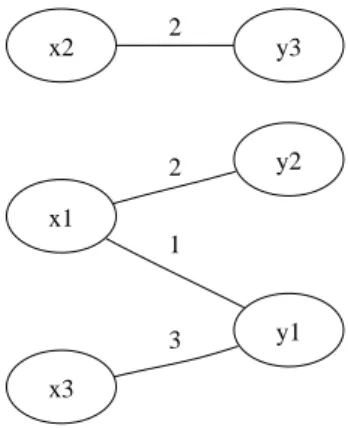 Figure 10. Initial graph, β = 2, k = 2