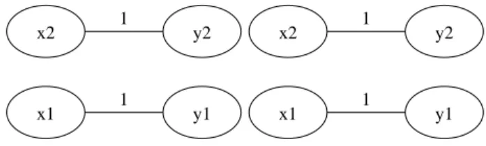 Figure 21. Simple communications