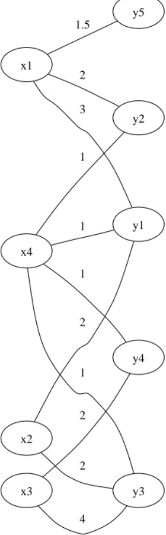 Figure 2. Communication matrix