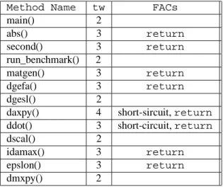 Table 6: Flow-Affecting statements used in the Linpack program
