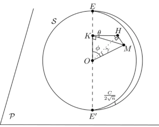 Figure 9: For the proof of Lemma 6