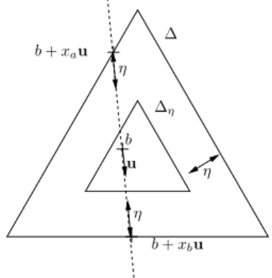 Figure 3: Illustration for the proof of Lemma 4.2