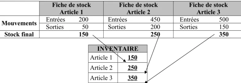 Tableau cumul  Tableau cumul