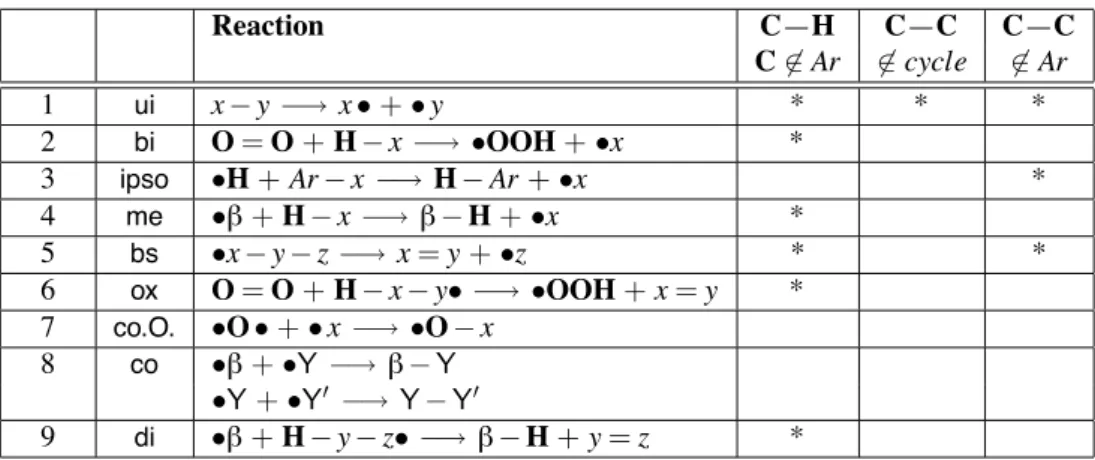 Figure 2.2: Filters for generic elementary reactions