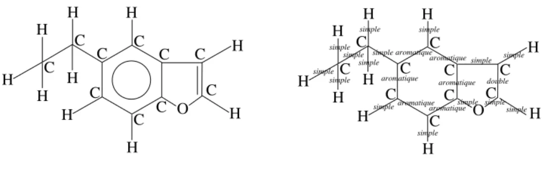 Figure 3.1: A molecular graph