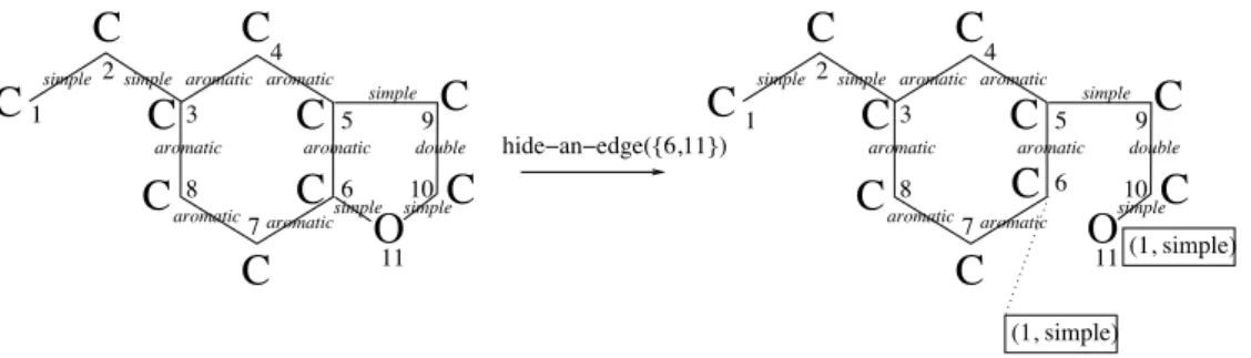 Figure 3.2: Hiding edge { 6,11 } and encoding it by labels (1, simple) on vertices 6 and 11