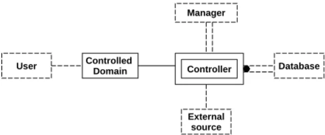 Figure 1: Control System Diagram
