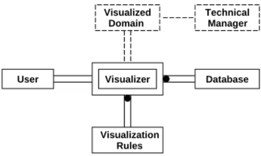 Figure 8: Diagnostic System Diagram