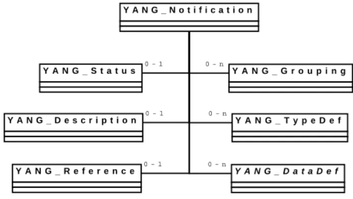 Figure 8: Notification statement classes