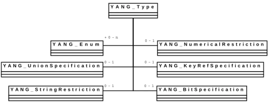 Figure 9: Argument statement classes
