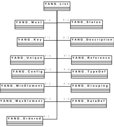Figure 14: List statement classes