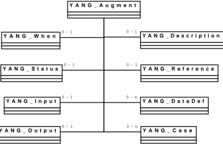 Figure 17: Uses statement classes