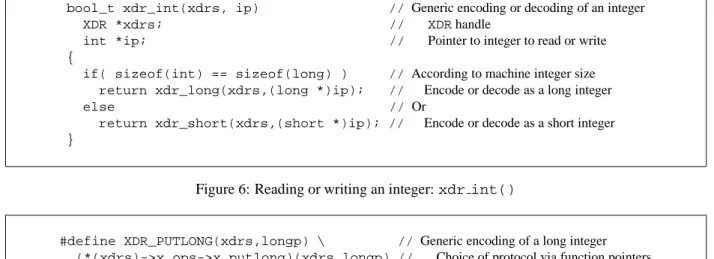 Figure 6: Reading or writing an integer: xdr int()