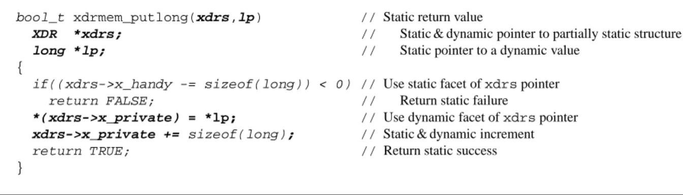 Figure 8: Binding-time analysis of xdrmem putlong(): Static, Dynamic, and Static &amp; Dynamic