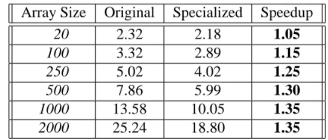 Table 2: Round trip RPC call performance (in milliseconds)
