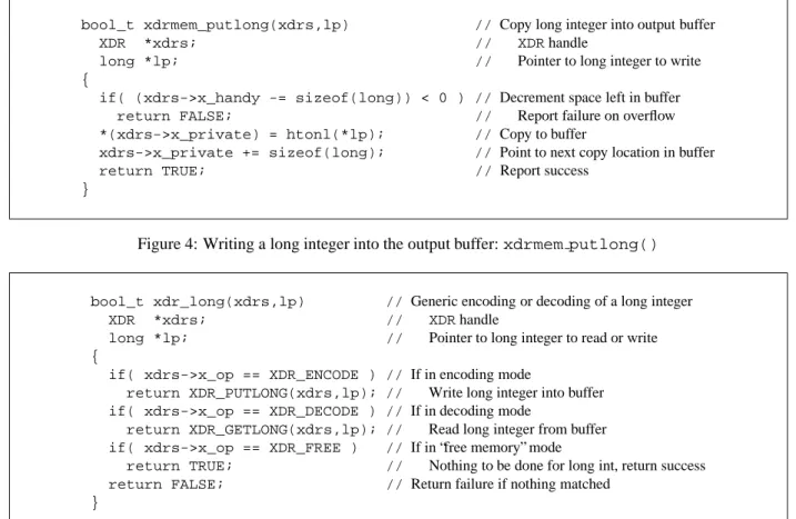 Figure 5: Reading or writing a long integer: xdr long()