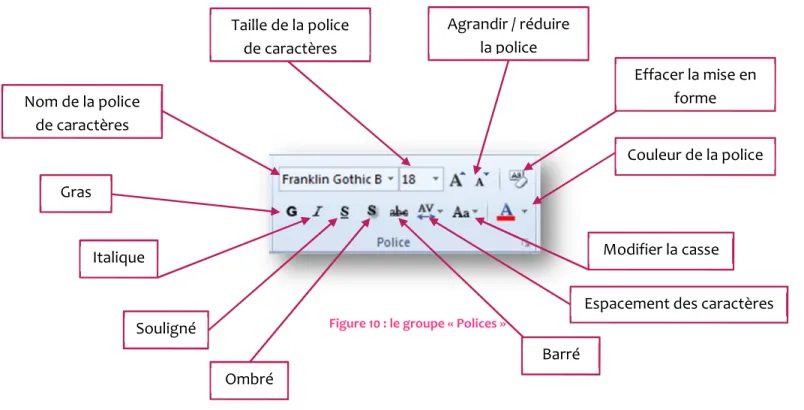 Figure 10 : le groupe « Polices »