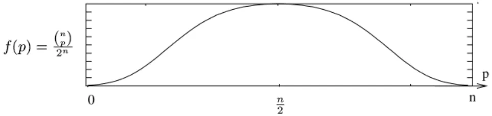 Figure 1: Probability to have  crossing points