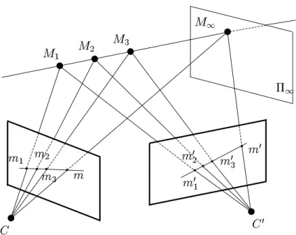 Figure 3: Determining ratios of lengths in affine calibration (see text).