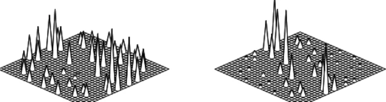 Figure 11: Distribution of SSD at the two selected pixels of figure (Left: road; Right: trees)
