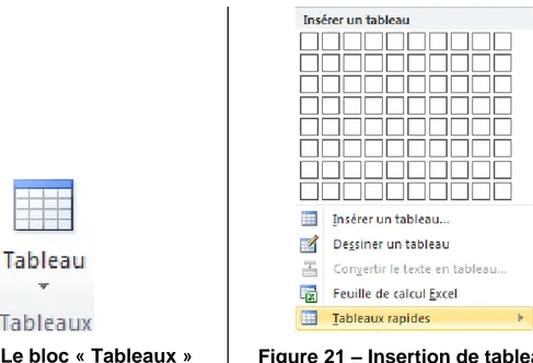 Figure 20 – Le bloc « Tableaux »  Figure 21 – Insertion de tableaux. 