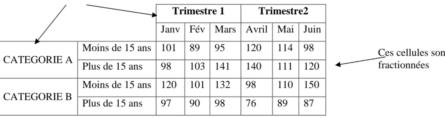 Tableau - Supprimer - Lignes ou Colonnes Des lignes ou des colonnes 