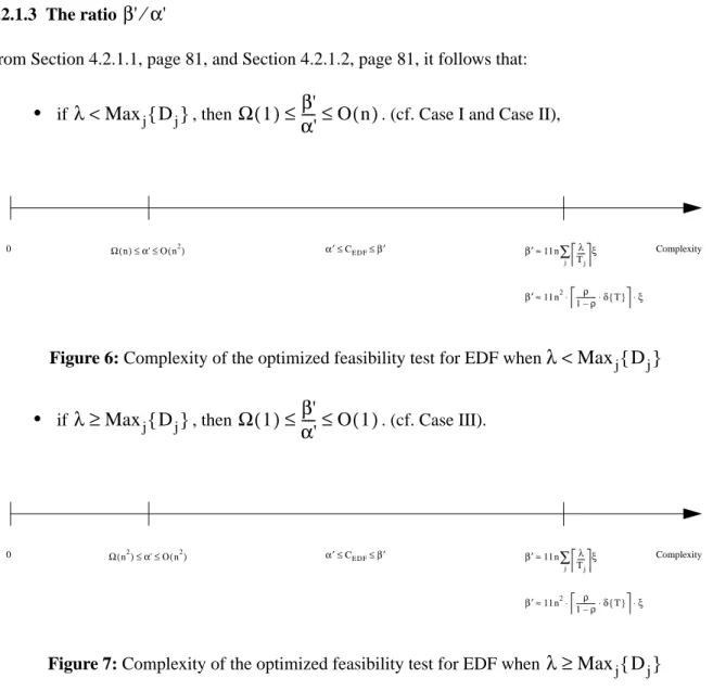 Figure 6: Complexity of the optimized feasibility test for EDF when