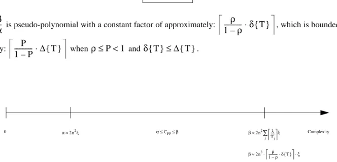 Figure 8: Complexity of the optimized feasibility test for Fixed Priority based scheduling algorithms