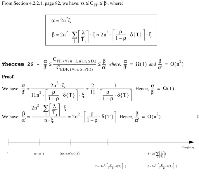 Figure 11: Complexity comparison : the ratio