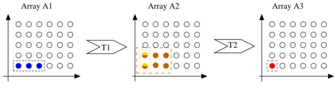 Figure 6: Before fusion