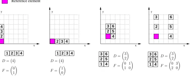 Figure 1: Construction of a pattern