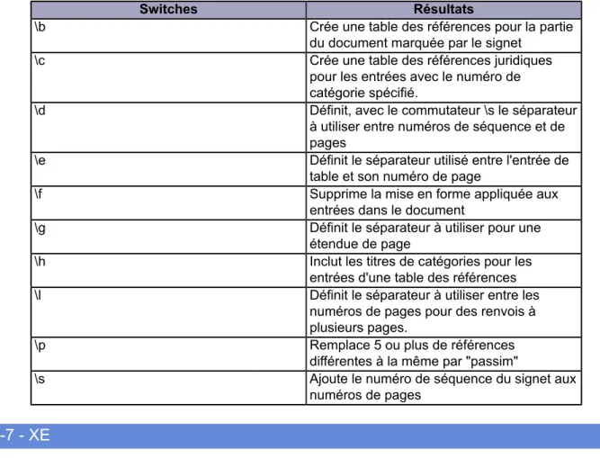 table et son numéro de page