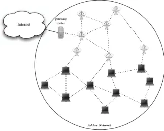 Figure 4: Unipolar hybrid architecture