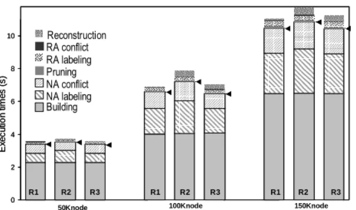Figure 6. Impact of RA on the motivating example. 