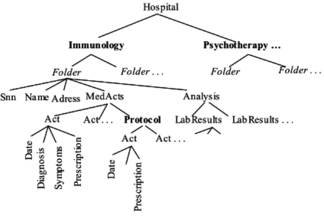 Figure 1. Medical Folders 