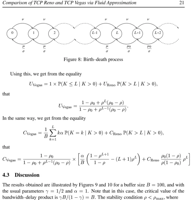 Figure 8: Birth–death process Using this, we get from the equality