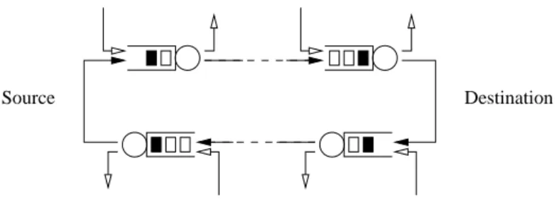Figure 2: Discrete model with cross traffic