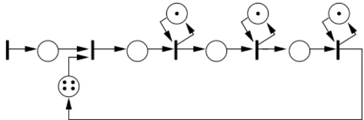 Figure 2: System without cross flows (   ,   )
