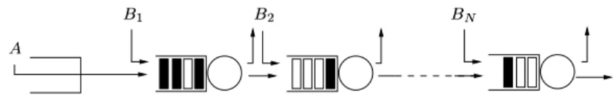 Figure 3: System without flow control
