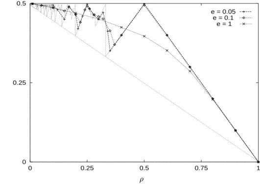 Figure 10: Effect of randomization