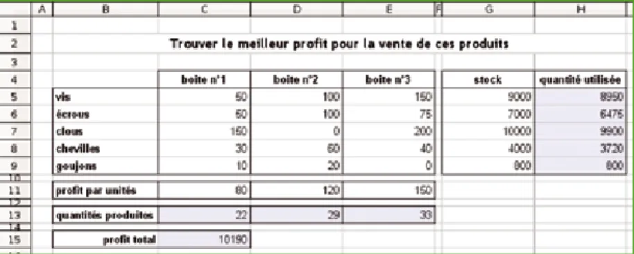 Figure 13. Fenêtre d'édition des diagrammes