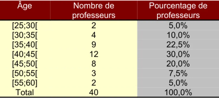 TABLEAU DE DISTRIBUTION DE FRÉQUENCES POUR VARIABLES  QUANTITATIVES