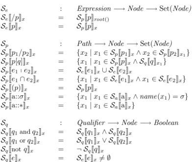 Figure 6: Denotational Semantics of Expressions, Paths and Qualifiers.