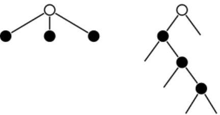 Figure 8: Children in the Unranked and Binary Cases.