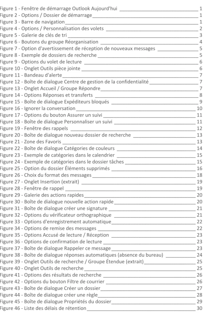 Figure   1   -­‐   Fenêtre   de   démarrage   Outlook   Aujourd'hui    _____________________________   1       