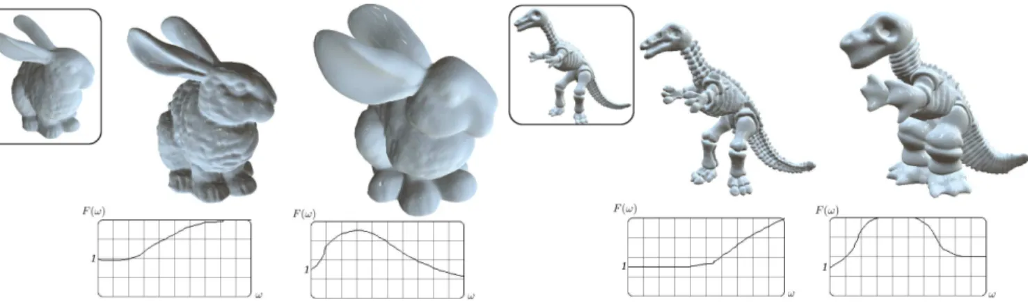 Figure 8: Filtering Stanford’s bunny and Cyberware’s dinosaur. Results similar to geofilter are obtained, with the addition of interactivity.